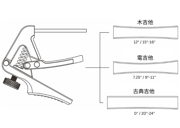 Cherub Gemini Capo 三合一吉他移調夾