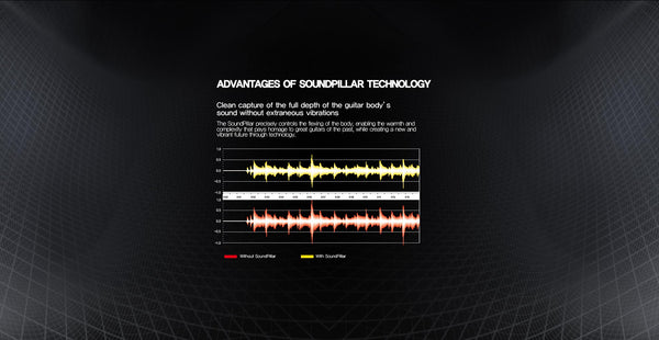 Gopherwood SoundPiller Package | 專利木吉他音柱套裝