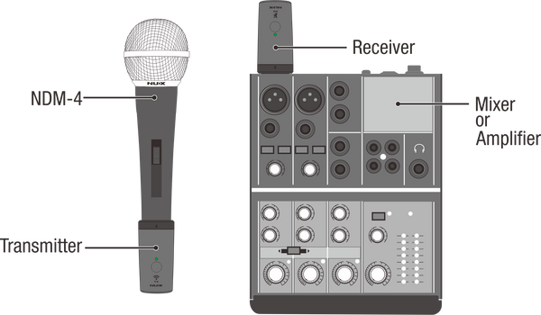 NUX B-3RC｜2.4GHz 無線麥克風系統｜2.4GHz Wireless Microphone System